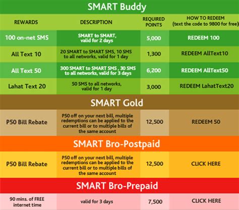 smart load|Iba pa.